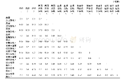 表4 相似指数矩阵：系统性金融风险关键成因及其演化机理分析——基于文献挖掘法