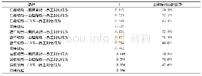 《表1 1 特定中介效应和间接效应的比较》