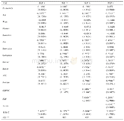 表4 Logit模型下的服务业企业升级的影响因素