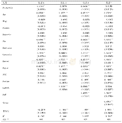 表5 线性概率模型下的服务业企业升级的影响因素研究