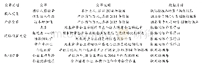 《表1 变量介绍：上市公司社会网络位置与研发效率研究——基于三阶段DEA模型的方法》