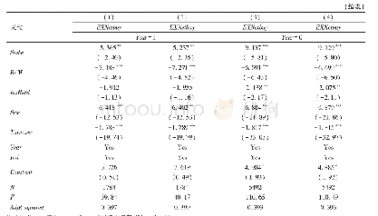 表7 政策变化、信息优势与机构投资者的超常净买入回归结果