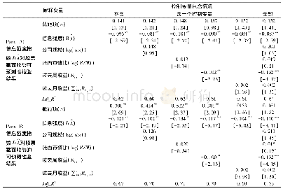 表3 信息强度指数对股票截面收益的可预测性检验结果