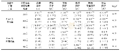 表5 股票组合的五因子定价模型估计结果