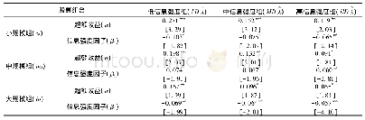 表6 股票组合的五因子定价模型估计结果