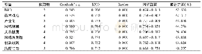 表3 信度和效度检验结果