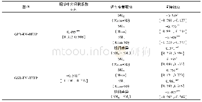 表5 潜调节中介效应检验结果