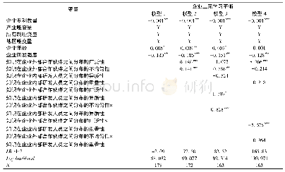 表4 稳健性分析结果：企业内外部知识分布与二元学习平衡:基于中国创新型企业的实证研究