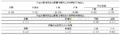 表4 知识整合的中介效应(Bootstrapping检验)