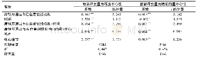 表6 虹吸效应检验：高铁开通对城市在位者创投机构网络位置的影响研究