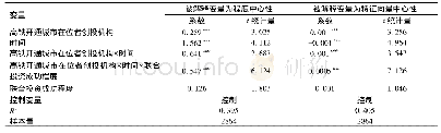 表8 高铁开通对在位者创投机构滞后期域外网网络位置的影响:联合投资成功程度的调节效应检验