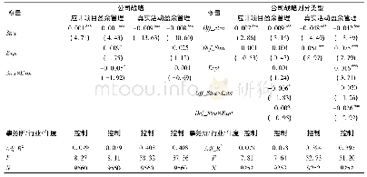 《表1 0 考虑公司战略的稳定性》