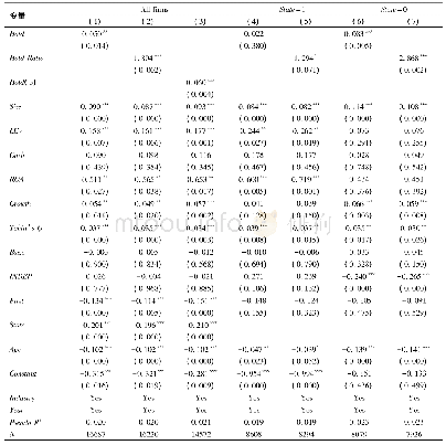 表2 股权关联与并购概率