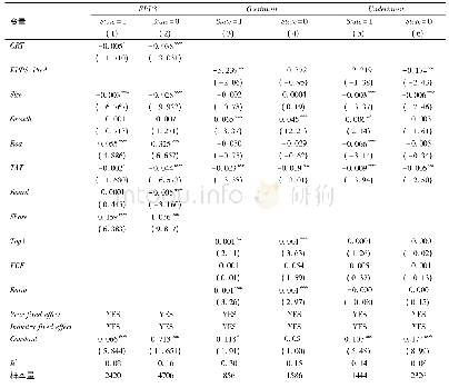 表5 基于产权性质的分组回归结果