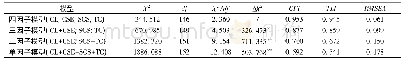 表1 验证性因子分析结果(N=361)