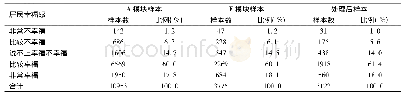 表4 数据处理前后居民幸福感分布情况