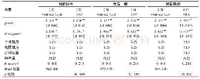 表8 稳健性检验估计结果