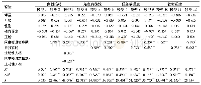 表3 层级回归分析结果：同事嘲讽式幽默对新员工组织社会化结果的影响研究