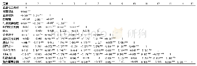 表3 各研究变量相关系数矩阵(n=2323)