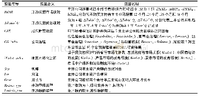 《表3 主要变量的定义：谁更能顺水推舟  来自并购绩效影响因素的经验证据》