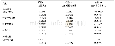 表7 面板回归结果：社会互动对投资者处置效应的影响——基于社交投资平台模拟交易的实证研究