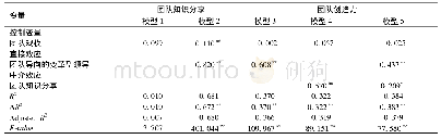 表3 团队知识分享中介作用的回归结果