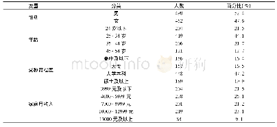 表1 人口统计学变量：权力距离感对捐赠和志愿服务的影响机制研究