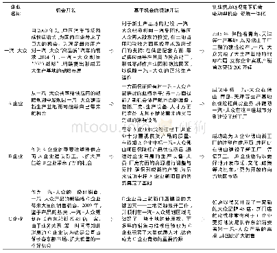 表4 创业供应链视角下机会驱动型机会-资源一体化典型例证