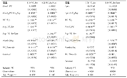 表7 稳健性检验:用市盈率度量二级股票市场估值