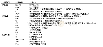 表1 变量定义：反收购条款、股价同步性与投资效率