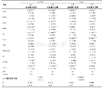 表6 按股权集中度高低分组的回归