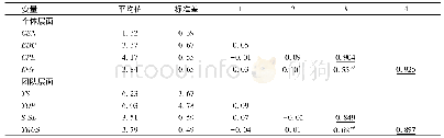 表2 各变量均值、标准差、信度系数与相关性分析