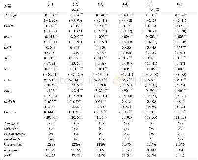 表4 劳动力保护与企业风险承担