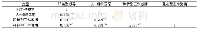 表6 针刺测试：服务型领导对新生代员工工作激情的影响研究