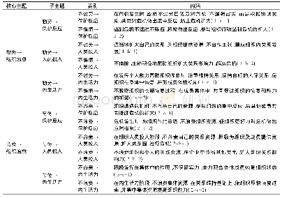 表4 预处理结果：“勤劳节俭”何以能推进中国传统企业的健康发展——以中华老字号“杏花村”汾酒集团为例