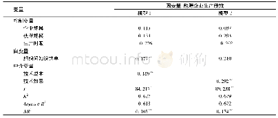 表5 技术学习中介作用的回归分析结果