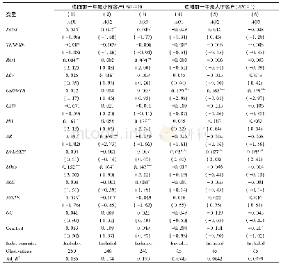 表9 基于事务所规模的时间序列分析