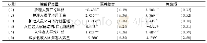 《表7 医养结合的成本效应估计结果》