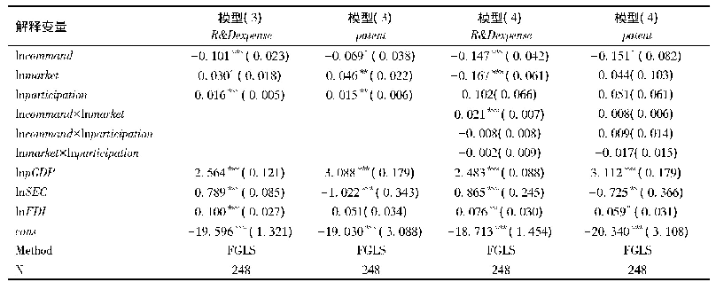 表5 实证结果：不同类型环境规制对工业企业技术创新的异质性作用研究