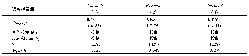 表1 0 投机文化替代变量的回归结果