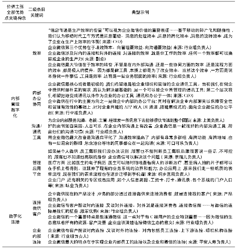 表4 企业微信价值主张全部优势点及其典型示例总结