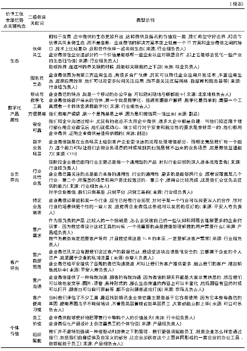 表4 企业微信价值主张全部优势点及其典型示例总结