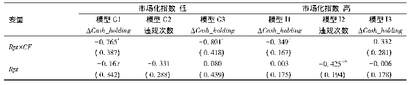 表6 实际控制人声誉与公司融资约束:区分市场化指数