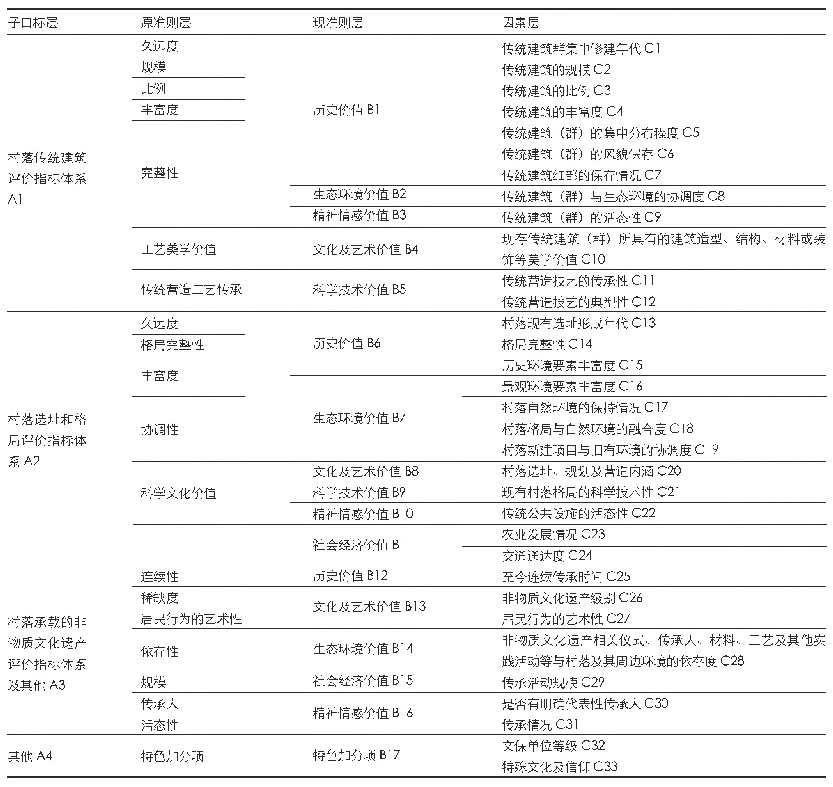 表1 基于价值基础的评价指标框架