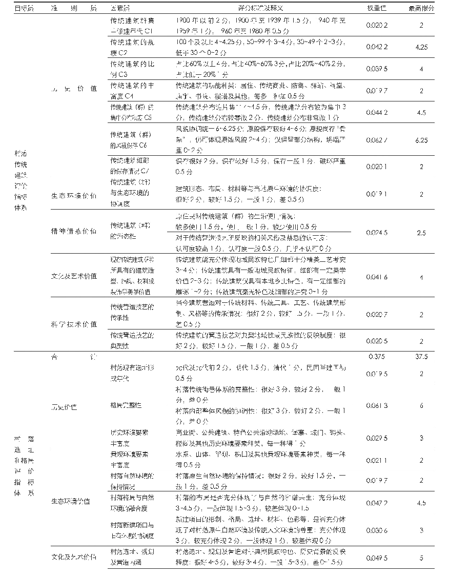 表2 湘西地区传统村落价值评价指标体系