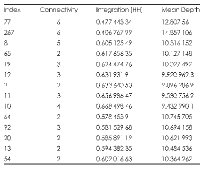 表1 重点数据指标（表格来源：作者自绘）