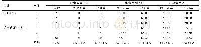 《表3 西花蓟马与花蓟马混合种群饲养条件下的种群竞争》