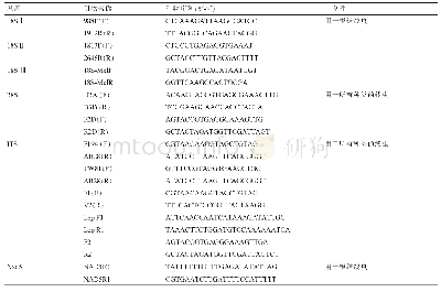 表1 引物信息及应用：缅甸罂粟主要替代种植作物上的植物寄生线虫调查