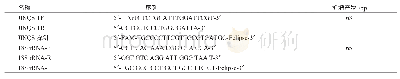 表2 实时荧光RT-PCR检测金钱松的引物与探针