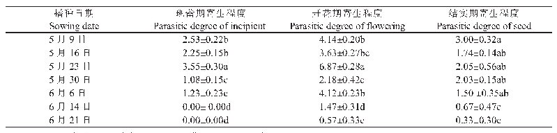 表1 不同播期对向日葵列当发生的影响